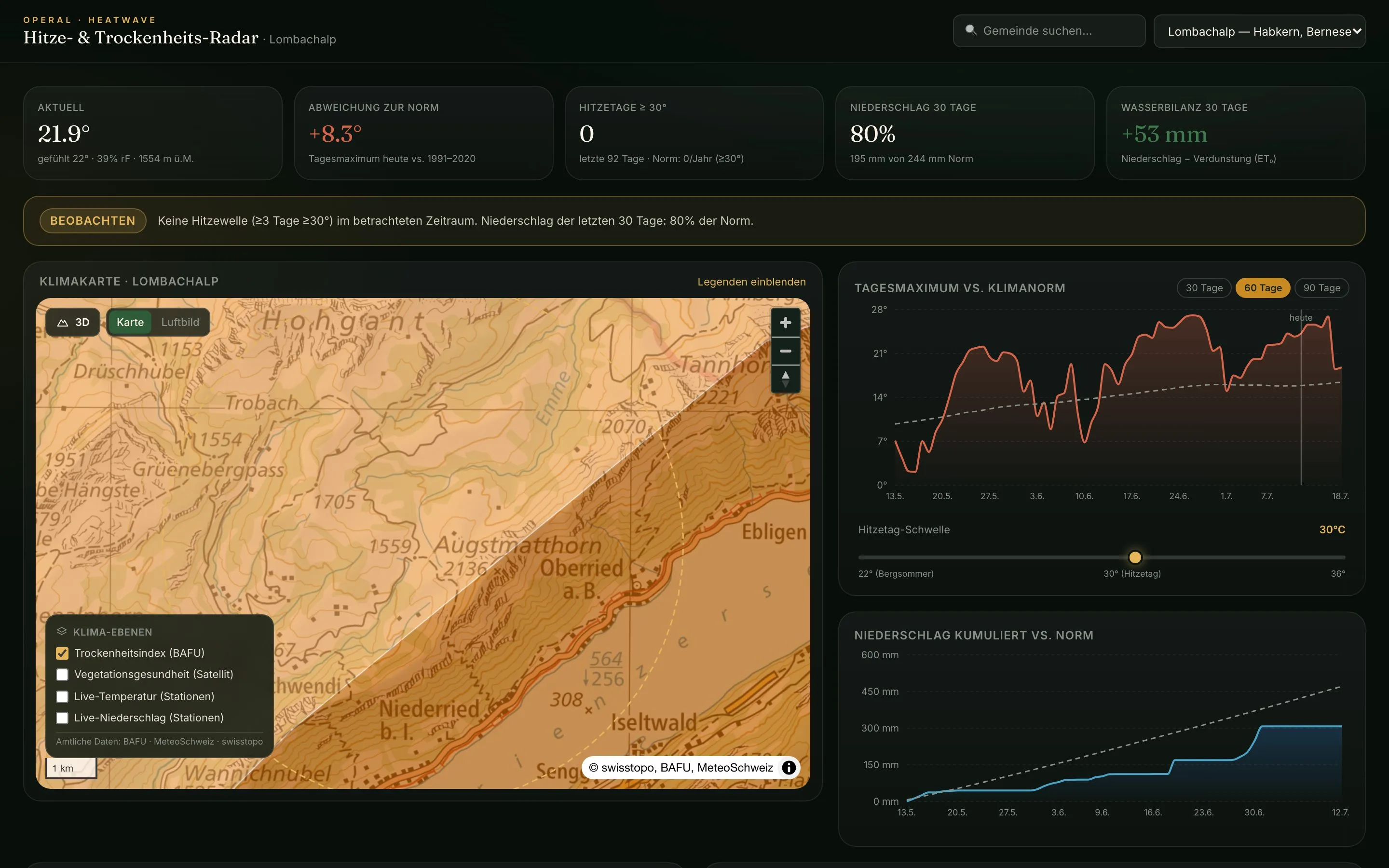 Heat and drought monitoring dashboard for a Swiss municipality